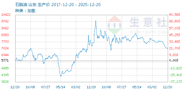 ʯ��������ͼ