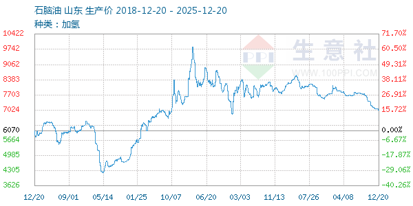 ʯ��������ͼ