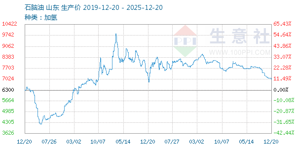 ʯ��������ͼ