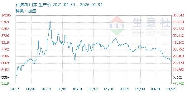 ʯ��������ͼ