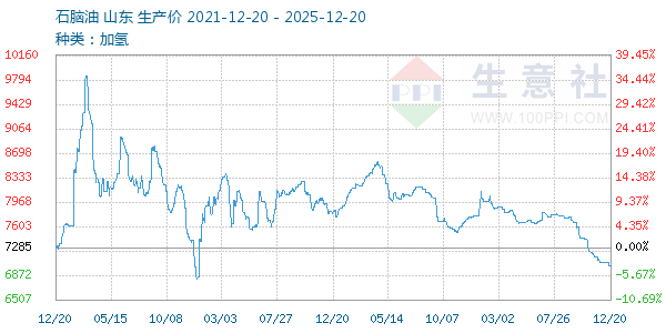 ʯ��������ͼ