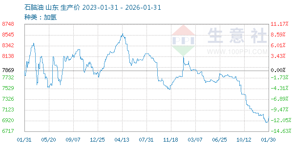 ʯ��������ͼ