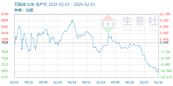 ʯ��������ͼ