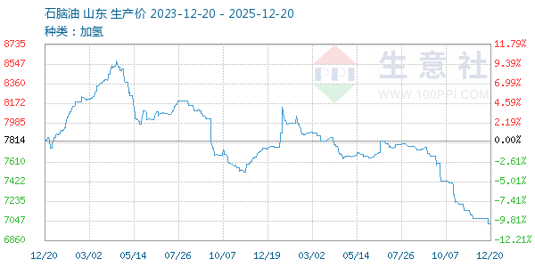 ʯ��������ͼ