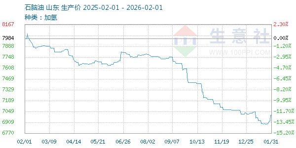 ʯ��������ͼ