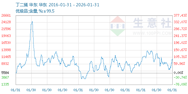 ����ϩ����ͼ