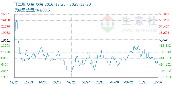 ����ϩ����ͼ