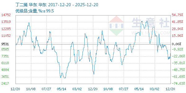 ����ϩ����ͼ