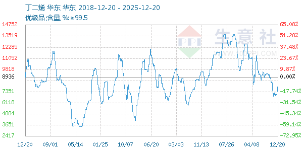 ����ϩ����ͼ