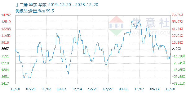 ����ϩ����ͼ