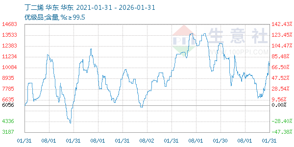 ����ϩ����ͼ