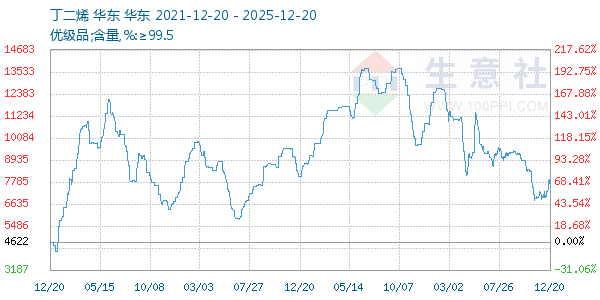 ����ϩ����ͼ