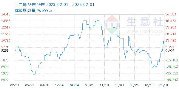 ����ϩ����ͼ