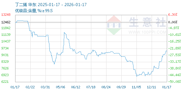 ����ϩ����ͼ