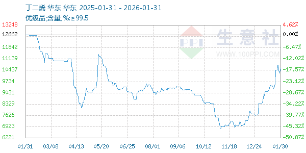 ����ϩ����ͼ