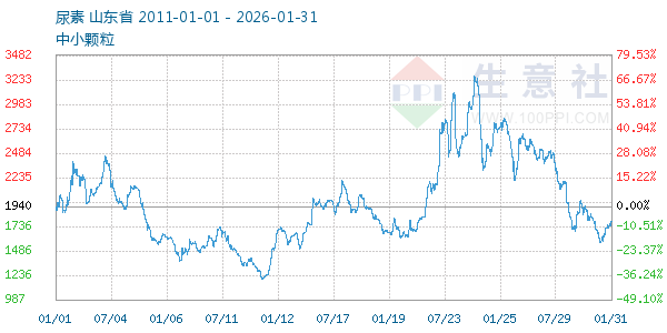 ��������ͼ