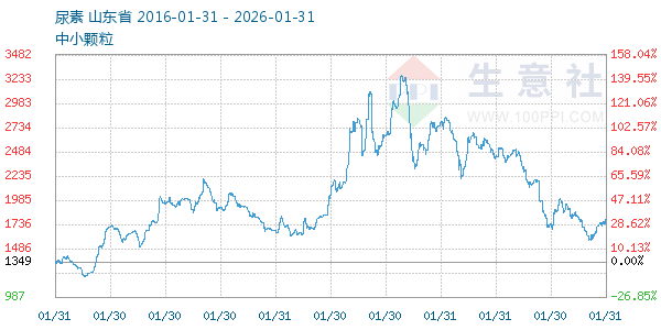 ��������ͼ