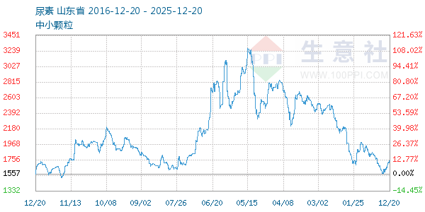 ��������ͼ