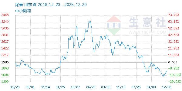 ��������ͼ