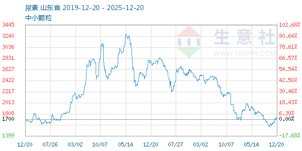 ��������ͼ