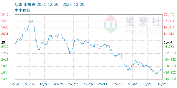 ��������ͼ