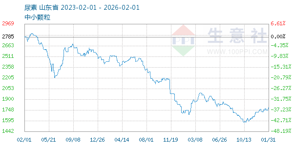 ��������ͼ