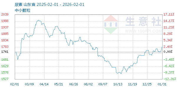 ��������ͼ