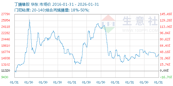 ����������ͼ