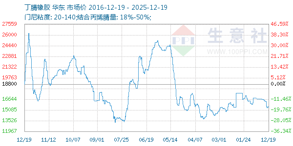 ����������ͼ