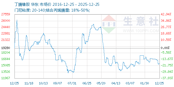 ����������ͼ