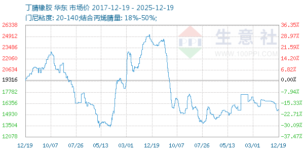 ����������ͼ