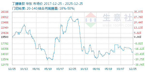 ����������ͼ