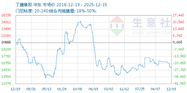 ����������ͼ