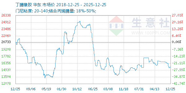 ����������ͼ