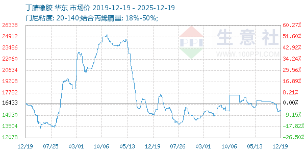 ����������ͼ