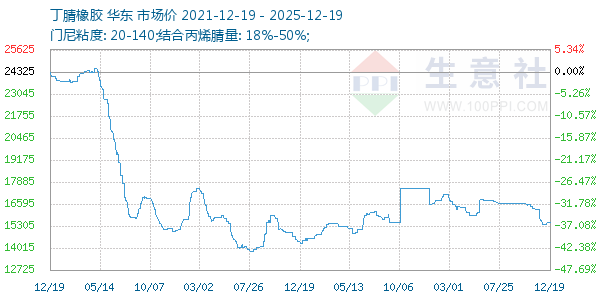 ����������ͼ