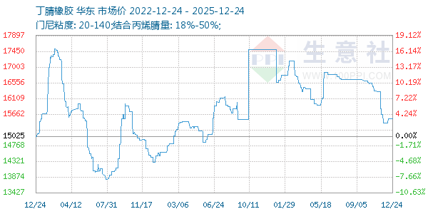 ����������ͼ