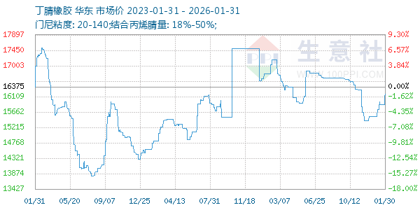 ����������ͼ