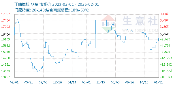 ����������ͼ