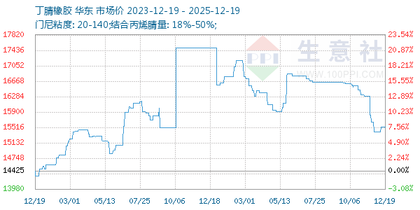 ����������ͼ