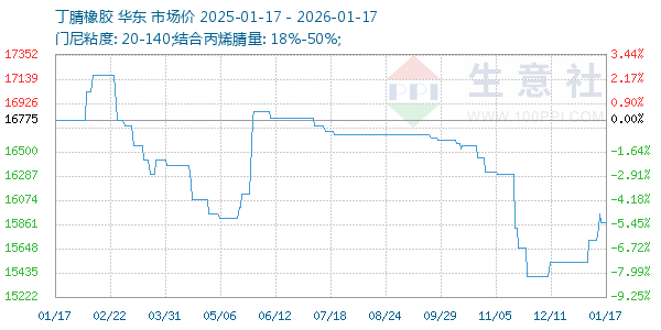 ����������ͼ