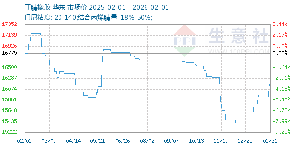 ����������ͼ