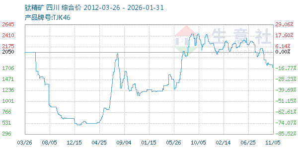 �Ѿ�������ͼ