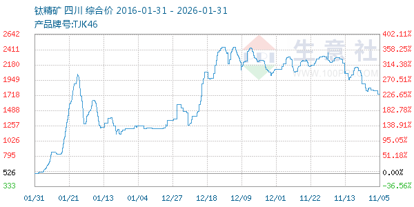 �Ѿ�������ͼ