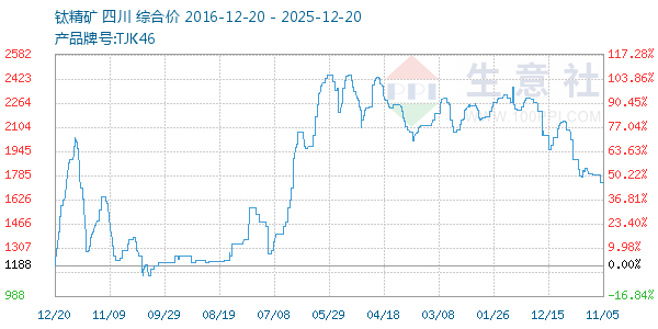 �Ѿ�������ͼ