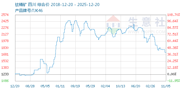 �Ѿ�������ͼ