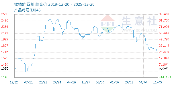 �Ѿ�������ͼ