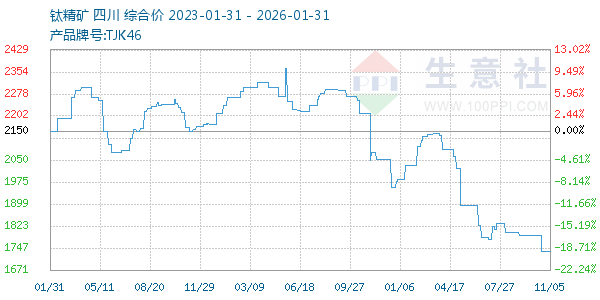 �Ѿ�������ͼ