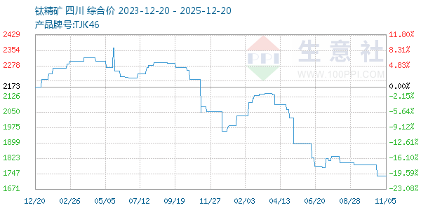 �Ѿ�������ͼ