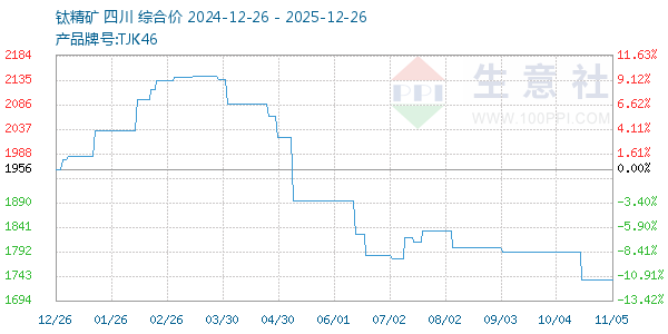 �Ѿ�������ͼ